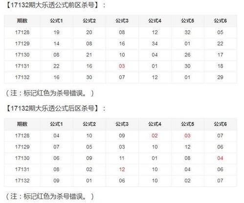 大乐透内部员工爆料最新,揭秘中奖秘诀与幕后真相